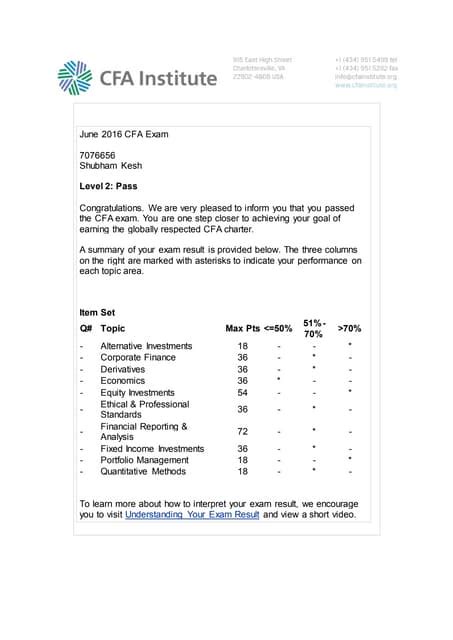 cfa examination resultslevel