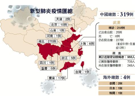 ﻿新型肺炎疫情匯總