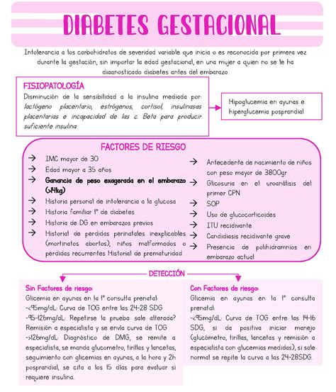 Infograf A Embarazo Y Test De Glucosa Sefac Manminchurch Se