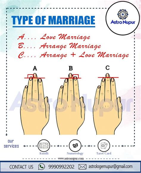 Type Of Marriage Love Or Arrange Palm Reading Charts Marriage