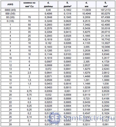 Провода и кабели в коробах провод сечением до 6 мм2 - 92 фото