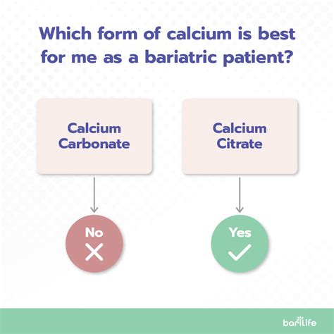 Differences Between Calcium Citrate And Calcium Carbonate 60 Off