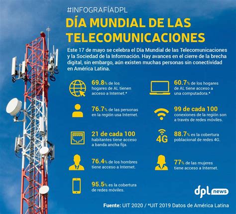 Infograf Adpl D A Mundial De Las Telecomunicaciones C Mo Estamos