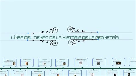 Historia De La Geometr A Descriptiva En L Nea De Tiempo