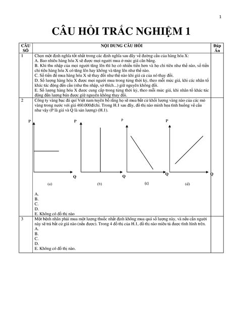 BAI TAP CAU HOI TRAC Nghiem CÂU H I TR C NGHI M 1 CÂU S N I DUNG CÂU