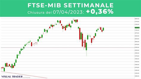 IL PUNTO SUL FTSE MIB PRONTI PER LA RIAPERTURA YouTube