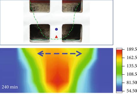 Pictures of steam chamber development and corresponding temperature ...