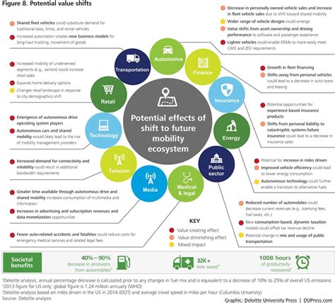 Shaping The Future Of Mobility With Transportation Technology