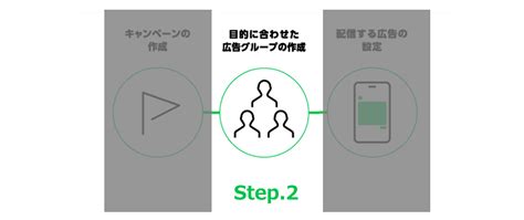 Line広告の始め方ガイド アカウント開設から出稿までの流れ