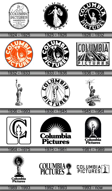 Columbia Pictures Logo and symbol, meaning, history, sign.