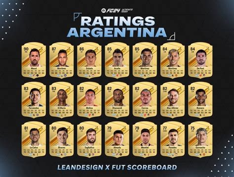 Ea Sports Fc Filtran Las Valoraciones De Los Jugadores De La