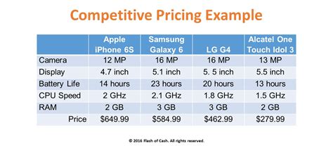 Pricing Strategy Education School