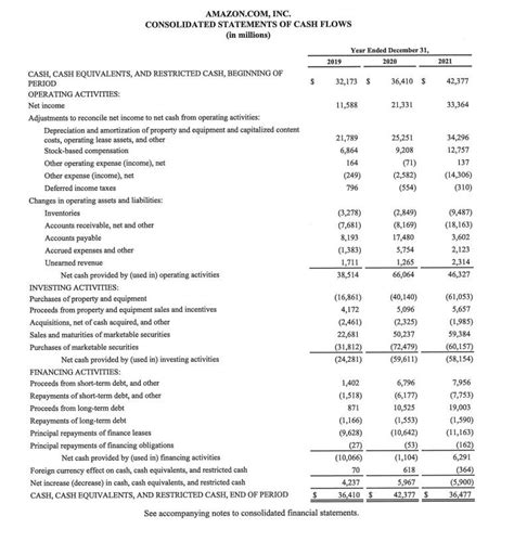 Solved Questons Ratio Calculations Formulas For Each Chegg