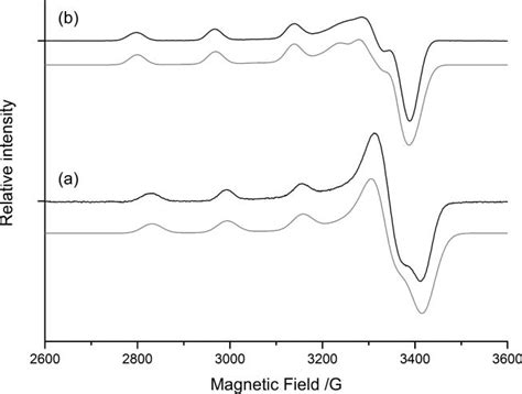 EPR Spectra Of The Copper II Complexes Of H 5 Te3a1p A And H 3 Te3a