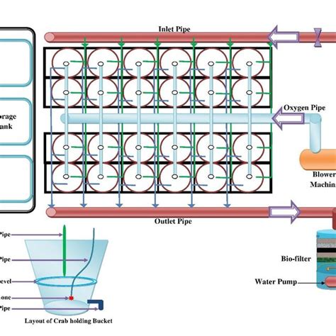 Experimental layout of the Laboratory | Download Scientific Diagram