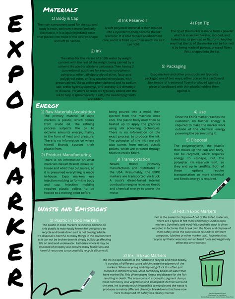 Expo Marker — Design Life Cycle