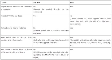 AVCHD VS MP4: Quality and File Size of AVCHD over MP4 » AIC Converter ...