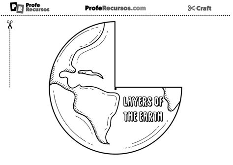 Las Capas De La Tierra En Inglés Para Niños Social Science