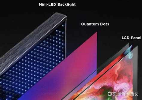 聊聊mini Led的选择难题：背光分区和灯珠数量，谁更重要？ 知乎