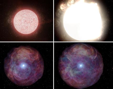 Red Supergiant Definition