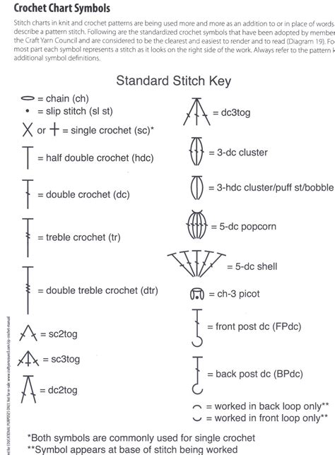 Crochet Symbols Chart Printable