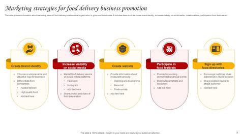 Top 10 Food Delivery PowerPoint Presentation Templates in 2025