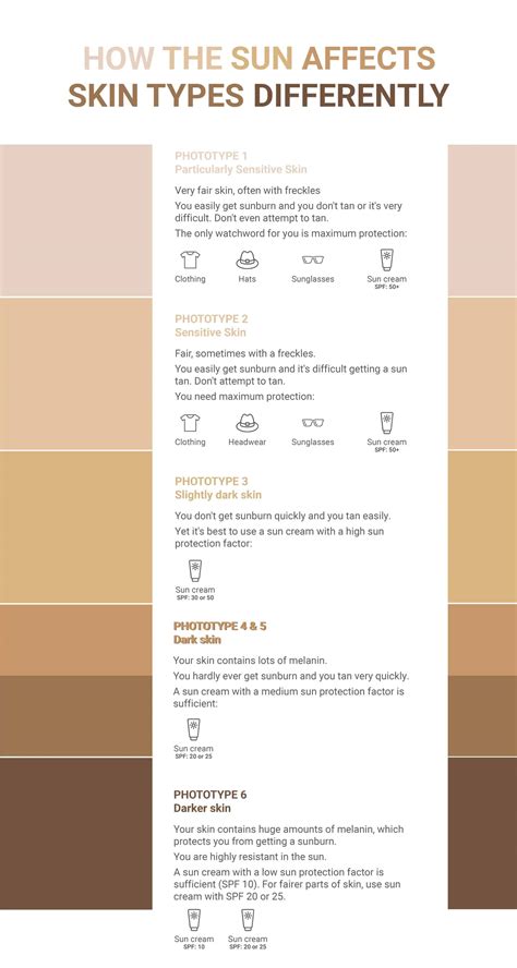 How the sun affects skin types differently