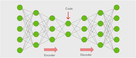 Autoencoders Autoencoders Beplay Beplay