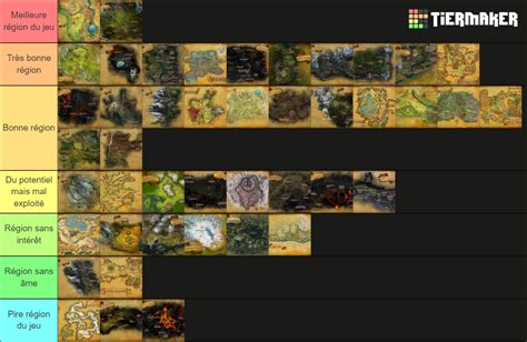 Lotro Class Specs Tier List Community Rankings Tiermaker Hot Sex Picture