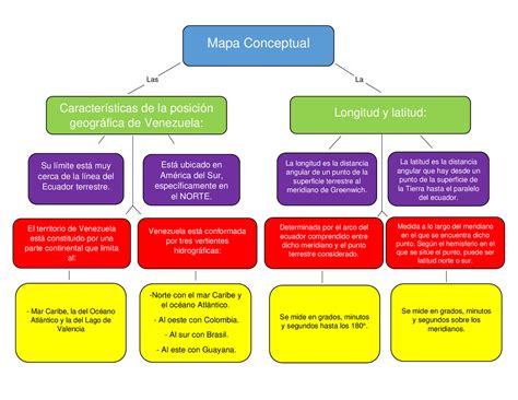 Arriba Imagen Geografia Mapa Mental Abzlocal Mx