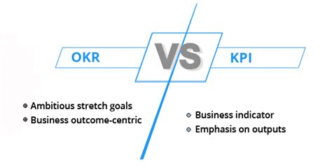 Okr Vs Kpi What S The Difference Between Okr And Kpi Profit Co Hot