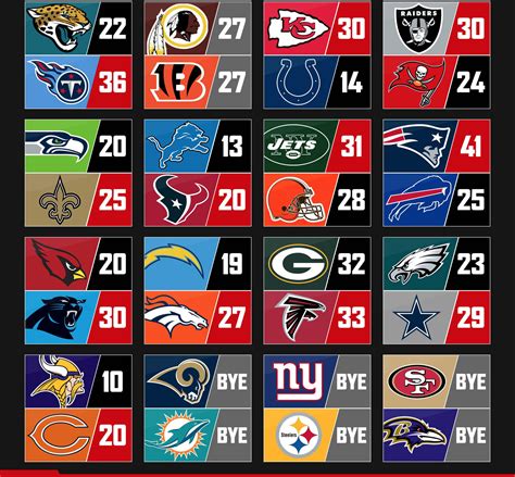 Download Teams NFL Scores Wallpaper | Wallpapers.com