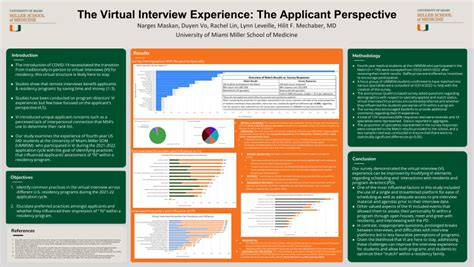 Pdf The Virtual Residency Interview Experience The Applicant Perspective