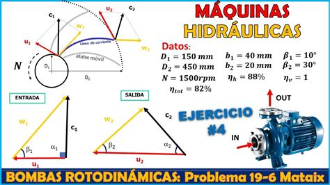 TRIÁNGULO DE VELOCIDADES EN BOMBAS CENTRIFUGAS ECUACIÓN DE EULER