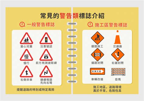 道路的語言 交通標誌篇 110年 懶人包 168交通安全入口網