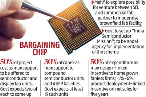 Cabinet Approves Programme For Development Of Semiconductors And