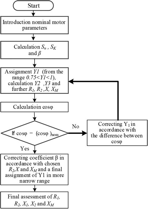 Block Diagram Of The Algorithm Download Scientific Diagram