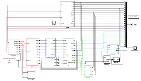 Simulink Model Of Bldc Motor Download Scientific Diagram