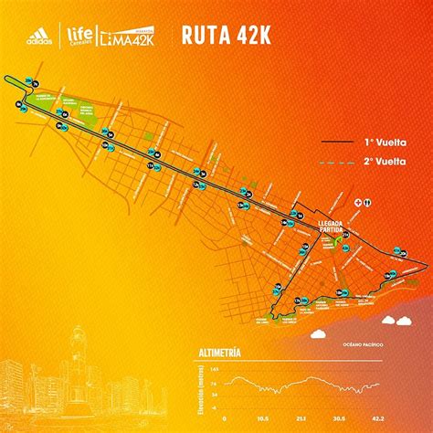 Life Lima K Conoce El Cronograma Rutas Y Puntos De Hidrataci N De