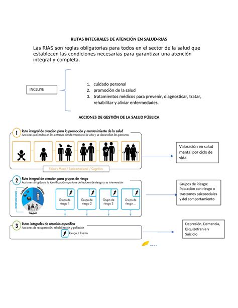 Rutas Integrales De Atenci N En Salud Rutas Integrales De Atenci N En