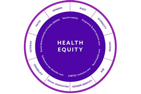 Health Equity At Point32health Point32health