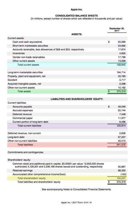 Income Statement And Balance Sheet Examples