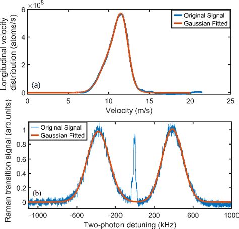 Figure From Continuous Cold Rubidium Atomic Beam With Enhanced Flux