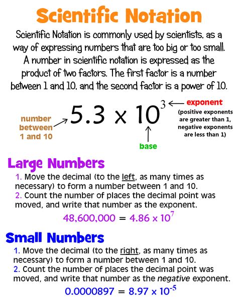 Scientific Notation Rules Cheat Sheet