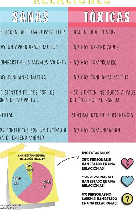 Relaciones T Xicas Vs Relaciones Saludables C Mo Identificar Y Cuidar