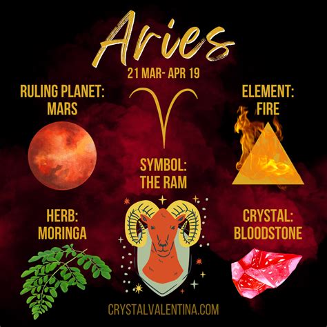 Aries New Moon Solar Eclipse Crystal Valentina