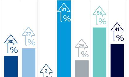 Smeal MBA program rises in national rankings - Penn State Smeal Magazine