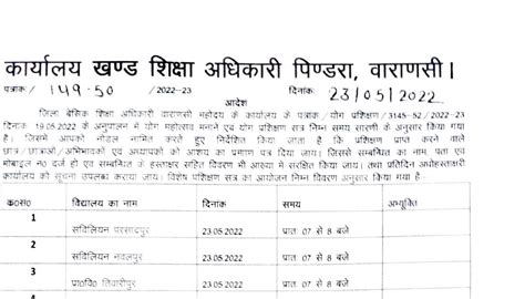 ग्रीष्मावकाश मे शिक्षको से काम लेना शुरू समस्त प्र०अ0 अवगत हो जब तक कि