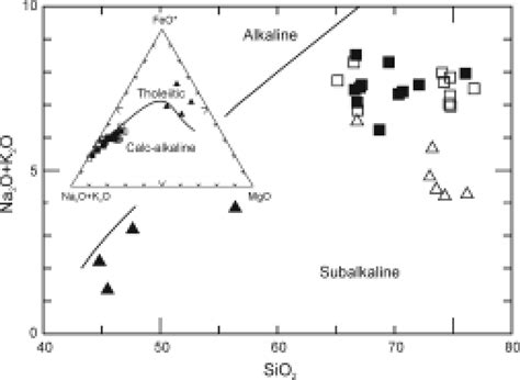 Sio Vs Na O K O Diagram For The Baskil And Bilaser Tepe