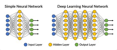 Cnn For Deep Learning Convolutional Neural Networks Off